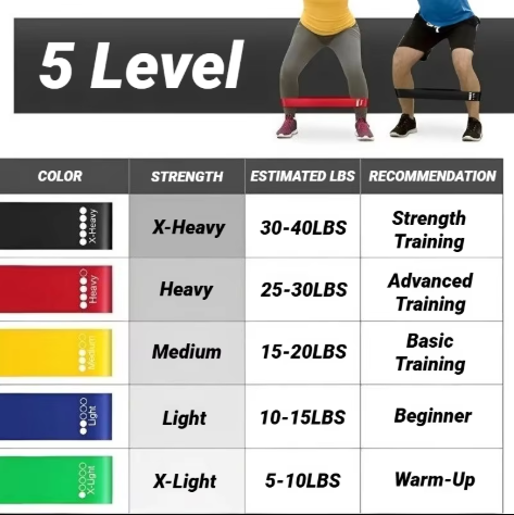 גומיות התנגדות – תמונה 4
